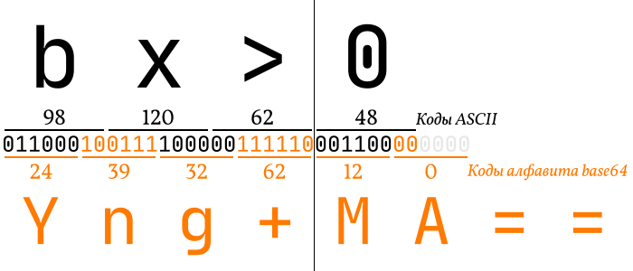 base64-кодирование текста bx>0.