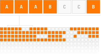 Пример расположения файлов A, B и C на диске